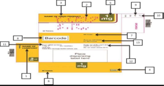Generic drug label as per Europe