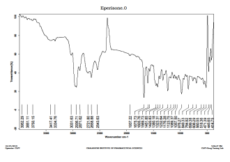 FTIR spectrum of Eperisone Hydrochloride