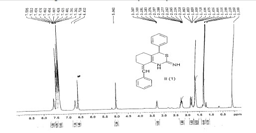 NMR spectrum of 2,6-dibenzylidene cyclohexanone 