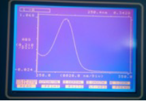 Determination of ƛmax minoxidil