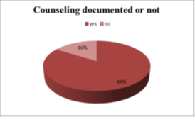 COUNSELING DOCUMENTED OR NOT